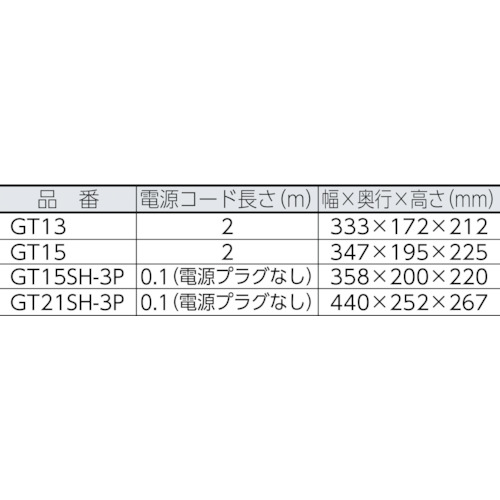 卓上電気グラインダ【GT13】