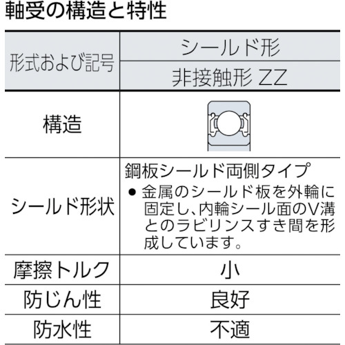 標準ベアリング ベストバリュー (両側シールドタイプ)【6001 ZZ】