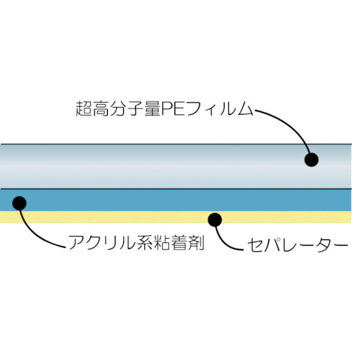 超高分子量ポリエチレンテープAUE112B-18X19X40【AUE112B-18X19X40】