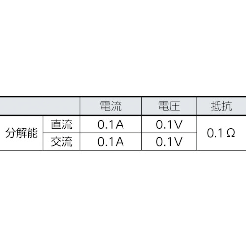 1000A クランプメーター【CM78】