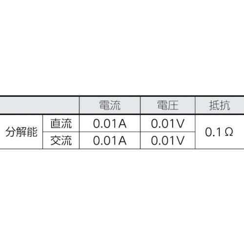 600A クランプメーター【CM83】