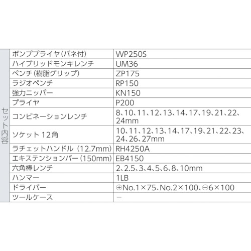 工具セット EBIー2005【EBI-2005】