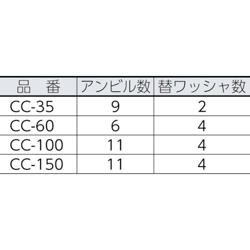 シリンダゲージ【CC-35】