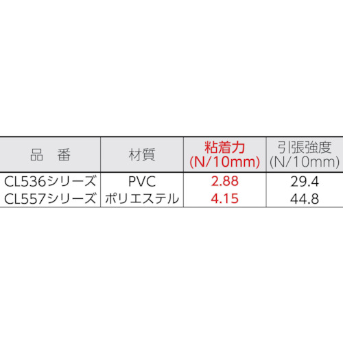 クリアラインテープNo.536 10×10 (2巻入)【CL536-10】