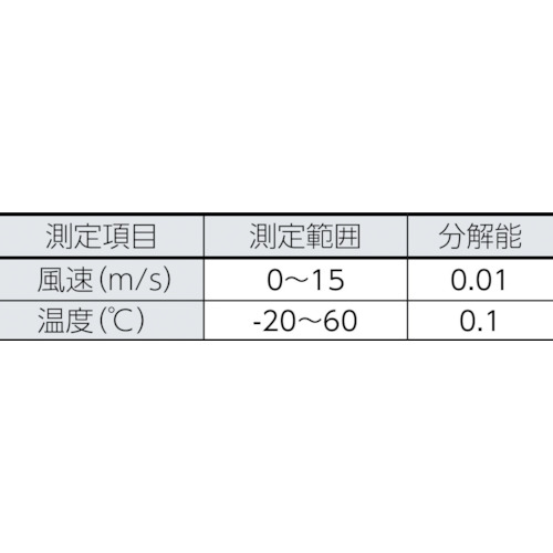 熱線式風速スマートプローブ【TESTO405I】