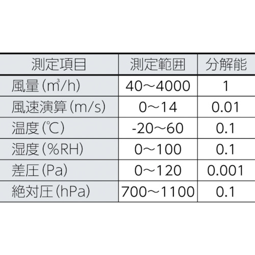 フード付風量計【TESTO420】