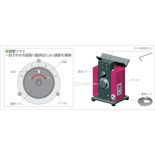 卓上型面取り機 ナイスコーナーF3(ポジ) 固定板タイプ(薄板用)【F3-250T】