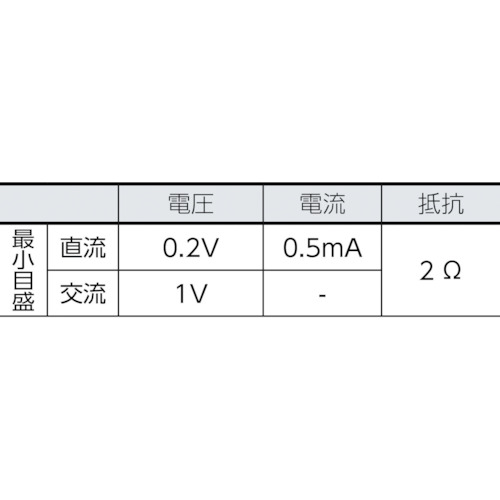 マグネット付きアナログテスター【TCX-120MG】