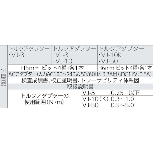 トルクメーター VTM‐10【VTM-10】