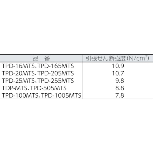マジックテープセット 弱粘着 20mm×1m 黒(1巻=1セット)【TPD-20MTS-BK】