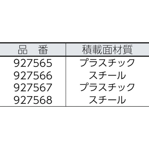 プレート台車 プラスチック【927565】