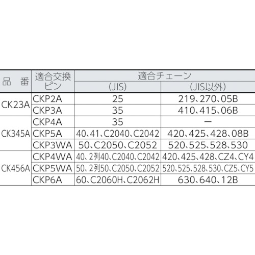 チェーンカッターセットヨウピン【CKP2A】