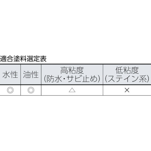 メロンスモールローラー 6インチ (2個入)【19104】