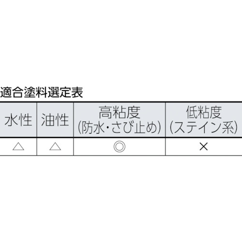 あおおびスモールローラー 6インチ 2本入り【19414】