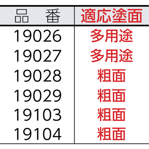 Sローラースペア メロン 4インチ (2個入)【19103】