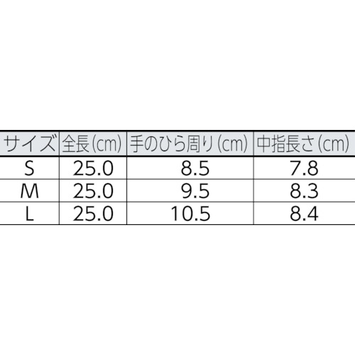 ニトリルディスポ手袋No810ブルー粉無 Mサイズ (100枚入)【NBR0450PF-BBM】