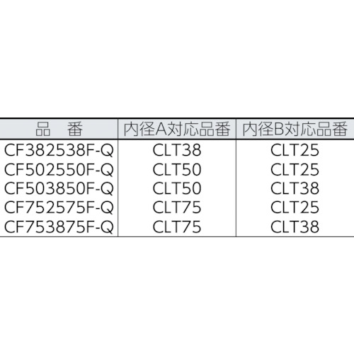 コルゲートチューブ用フィッティング (25個入)【CF752575F-Q】