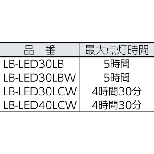 4WLEDコードレスライトセット(防雨・耐薬外筒仕様)【LB-LED40LCW】