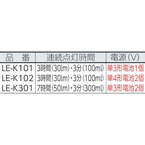 センタLEDハンドライトK301【LE-K301】
