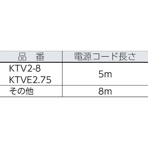 一般工事排水用水中ハイスピンポンプ 非自動【KTV2-15 50HZ】