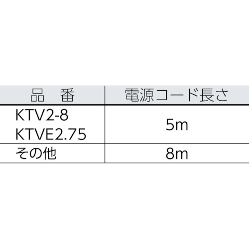 一般工事排水用水中ハイスピンポンプ 自動【KTVE22.2 60HZ】