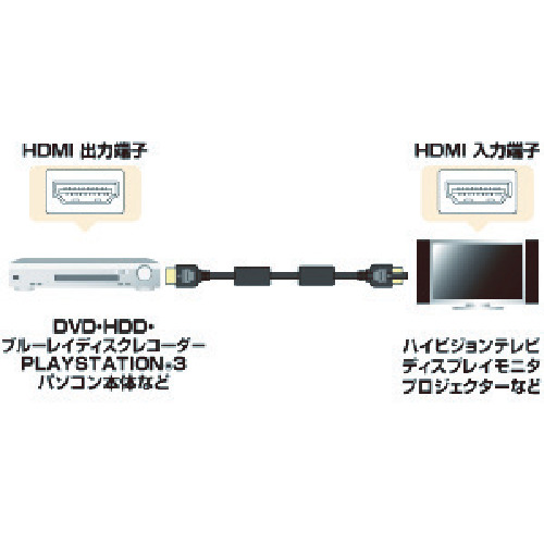 ハイスピードHDMIケーブル【KM-HD20-07H】