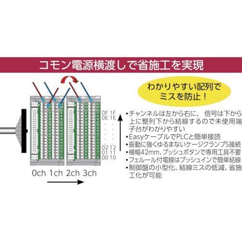 三菱PLC対応コネクタ端子台 縦型 ハーネスセット【SET-MC2NR-FM40AS-E1M-PK】