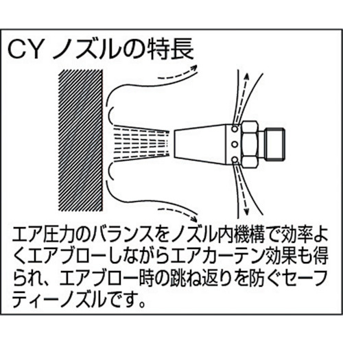 樹脂製エアダスター エアカーテンノズル ブラック色【TD-100-CY-BK】