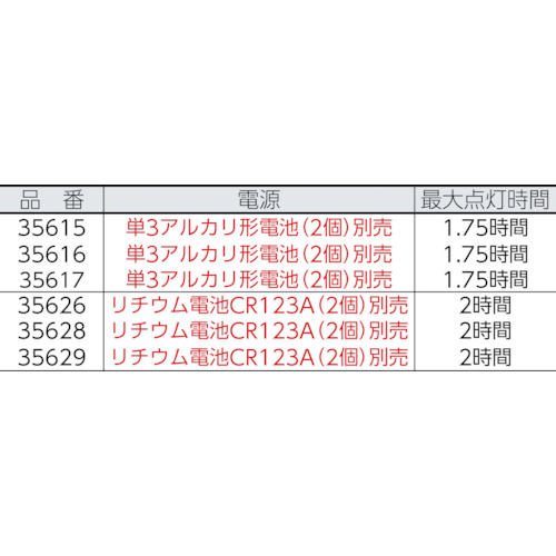 LEDライト ポリトライアド CRタイプ 黒【35626】