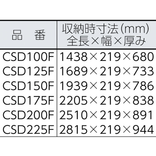 作業台CSD150F・175F用フルセット手すりセット【CSDT17A】