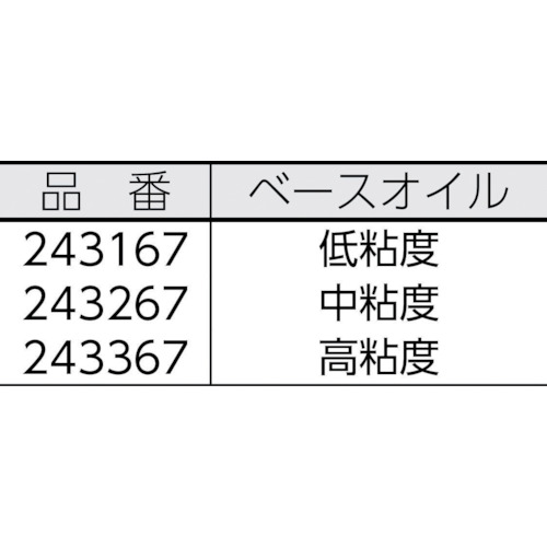 金型用グリース MFG-15 500G【243267】