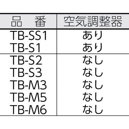 プロパンバーナー用火口S 1号【TB-S1H】