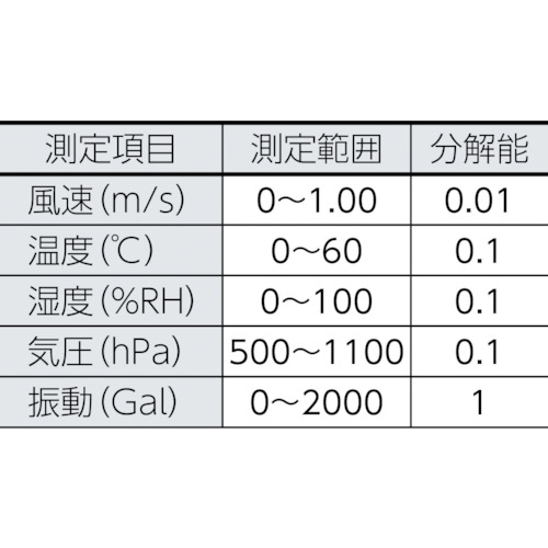 微風風速計 AD1641【AD1641】