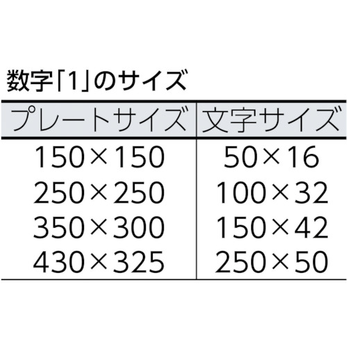 ステンシル 0〜9 1セット10枚単位 文字サイズ50×40mm【AST-SETN5040】