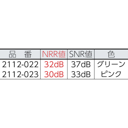 防音保護具耳栓com4-fit 300組入【2112-023】