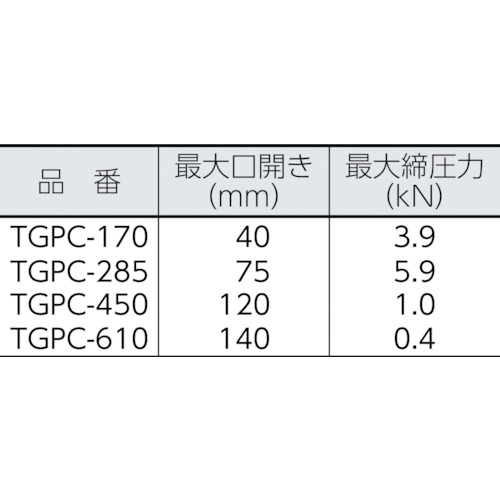 C型グリッププライヤー 170mm【TGPC-170】