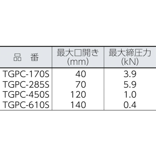 自在金具付 C型グリッププライヤー 170mm【TGPC-170S】