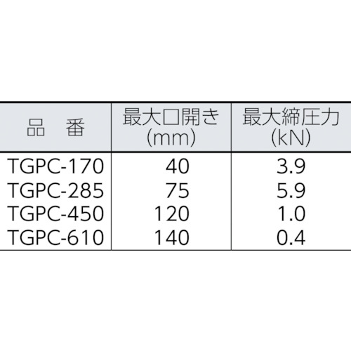 C型グリッププライヤー 610mm【TGPC-610】