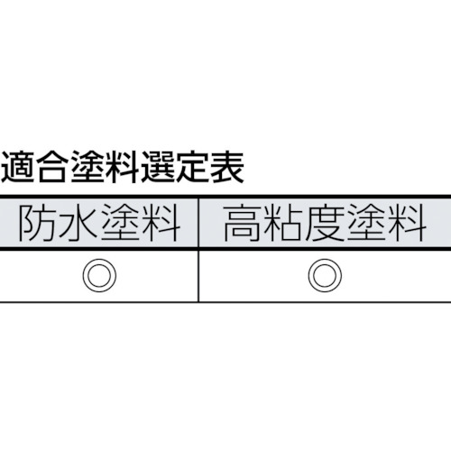 防水塗料用スモールローラー ブルーサンダー 4インチ【TWPR-13S-4】