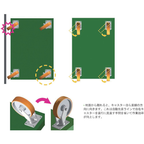 自動復帰キャスター自在138mm耐荷重500kg【TP6658-PAL-PBB】