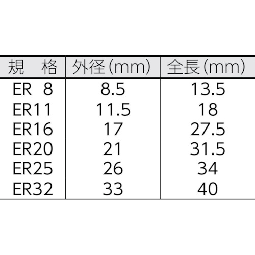 ERコレットシステム ER11コレット【MRA-ERC11.0200】