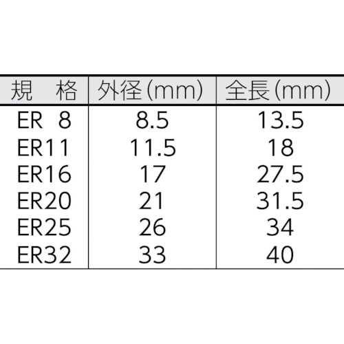 ERコレットシステム ER25コレット【MRA-ERC25.0300】