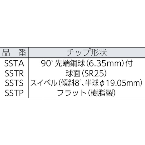 スクリューサポートチップ【SSTS】