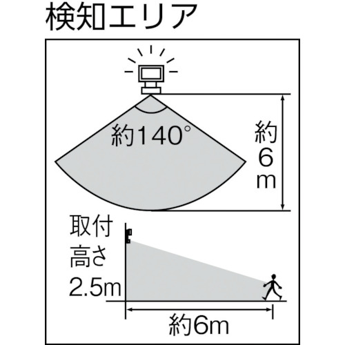 1.3W×2灯 フリーアーム式LEDソーラーセンサーライト【S-25L】