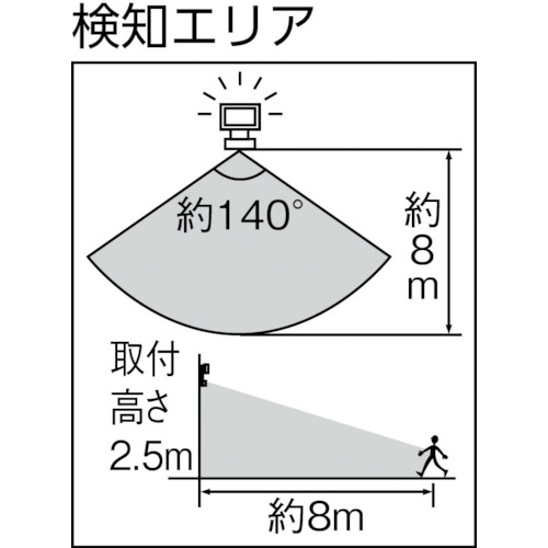 8W×1灯 フリーアーム式LEDセンサーライト【LED-AC1008】