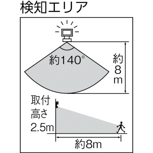 12W×1灯 フリーアーム式LEDセンサーライト【LED-AC1012】