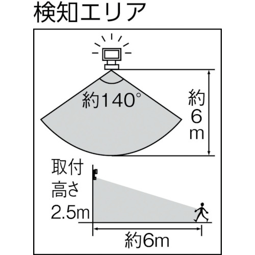 1.3W×1灯 フリーアーム式LEDセンサーライト【LED-115】