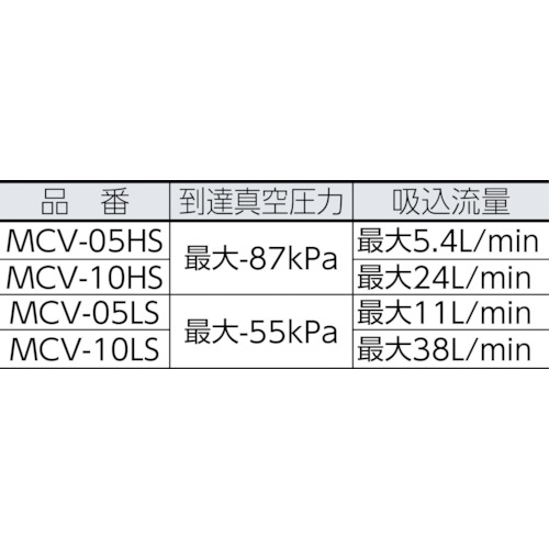 真空発生器コンバム 0.5mmノズル【MCV-05HS】