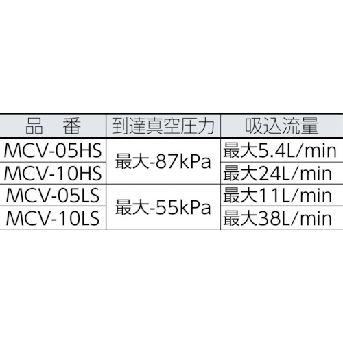 真空発生器コンバム 0.5mmノズル【MCV-05HS】