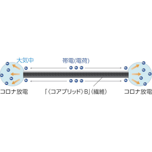 エネルラインロープ 6mmX100M【36-6551】